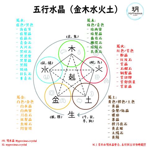 火行水晶|屬火水晶是什麼？五行能量學指南：激發熱情、招財進寶